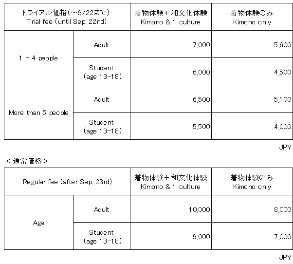 和カルknow-wa-cul-knowプロジェクトトライアル価格